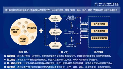 算力網絡2021 算力奔騰，合則勢張