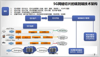 5G特色技術(shù)之網(wǎng)絡(luò)切片技術(shù) 開啟定制化通信新時(shí)代